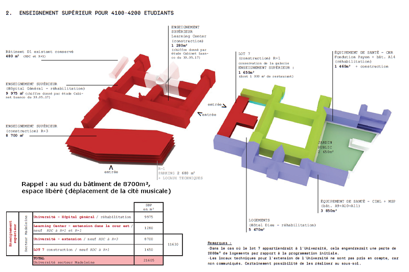 Plan 3D du campus Plan 3D du campus