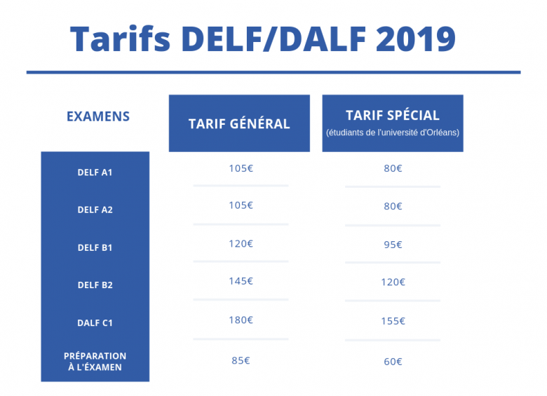 Tarifs DELF DALF Tarifs DELF DALF