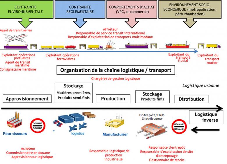 supply-chain-2 supply-chain-2