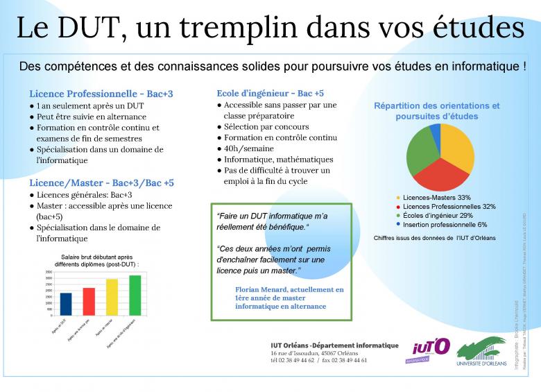 Dut Informatique Universite D Orleans