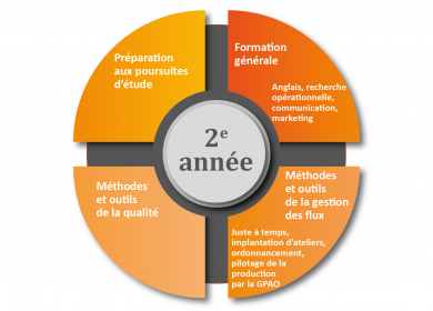 DUT QLIO Bourges cursus 2e annee DUT QLIO Bourges cursus 2e annee