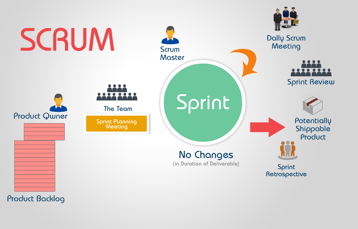 Eléments Scrum