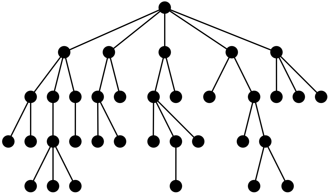 arbre des appels récursifs