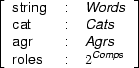 \avm{{string}{\SETWORDS}{cat}{\SETCATS}{agr}{\SETAGRS}{roles}{\mbox{$2^{\text{\SETCOMPS}}$}}}