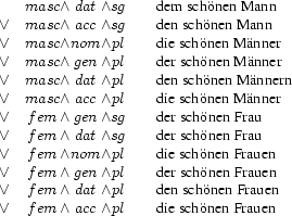 \begin{array}{lc@{\wedge}c@{\wedge}c@{\qquad}l}
    &   masc & dat & sg  & \mbox{dem schnen Mann} \\
\vee&   masc & acc & sg  & \mbox{den schnen Mann}\\
\vee&   masc & nom & pl  & \mbox{die schnen Mnner} \\
\vee&   masc & gen & pl  & \mbox{der schnen Mnner} \\
\vee&   masc & dat & pl  & \mbox{den schnen Mnnern} \\
\vee&   masc & acc & pl  & \mbox{die schnen Mnner} \\
\vee&   fem  & gen & sg  & \mbox{der schnen Frau}   \\
\vee&   fem  & dat & sg  & \mbox{der schnen Frau}   \\ 
\vee&   fem  & nom & pl  & \mbox{die schnen Frauen} \\
\vee&  fem  & gen & pl  & \mbox{der schnen Frauen}    \\
\vee&   fem  & dat & pl  & \mbox{den schnen Frauen}   \\
\vee&  fem  & acc & pl  & \mbox{die schnen Frauen}
\end{array}