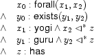 \begin{array}{ll}
&x_0:\textsf{forall}(x_1,x_2)\\
\wedge&y_0:\textsf{exists}(y_1,y_2)\\
\wedge&x_1:\textsf{yogi}\wedge x_2\LE z\\
\wedge&y_1:\textsf{guru}\wedge y_2\LE z\\
\wedge&z:\textsf{has}
\end{array}