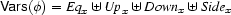 \VARS(\phi) = \EQV{x}\uplus\UPV{x}\uplus\DOWNV{x}\uplus\SIDEV{x}