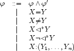 \begin{array}{rcl}
  \phi &::=& \phi \wedge \phi'\\
       & \mid& X\gleich Y \\
       & \mid& X{\not=} Y \\
       & \mid& X \dom Y \\
       & \mid& X \neg\dom Y\\
       & \mid& X \Neq (Y_1,\ldots,Y_n) 
\end{array}