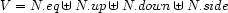 V = N.eq \uplus N.up \uplus N.down \uplus N.side