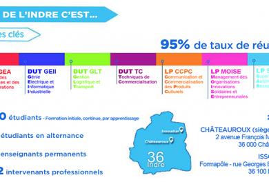 IUT Indre _ Chiffres clés 2019 IUT Indre _ Chiffres clés 2019
