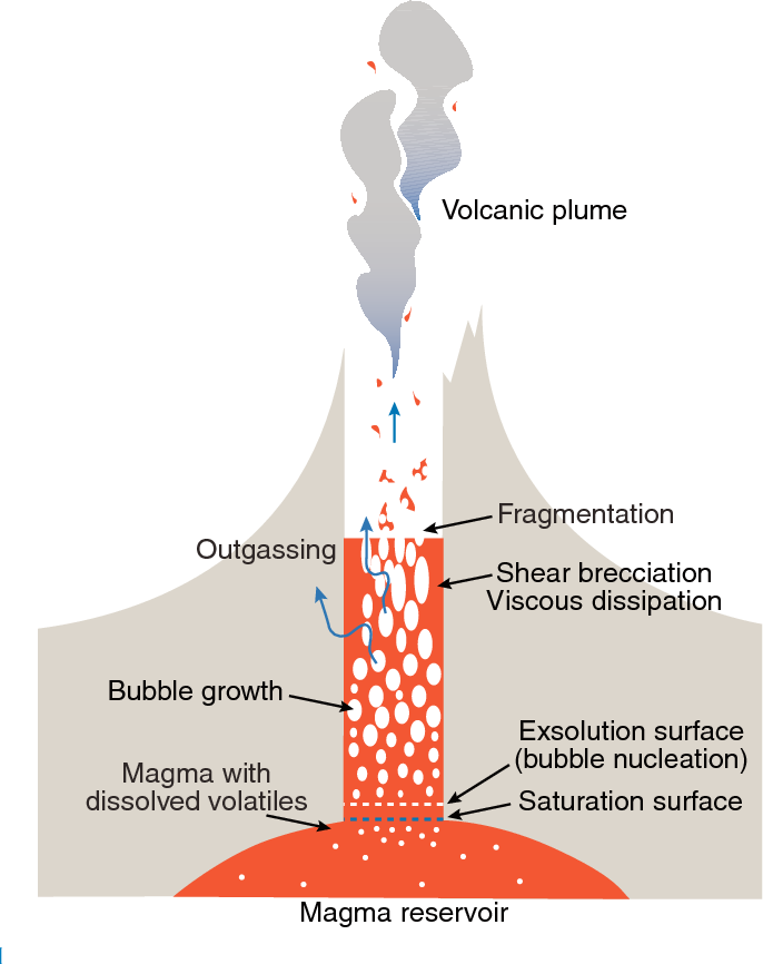 Réservoir Magma - Helge