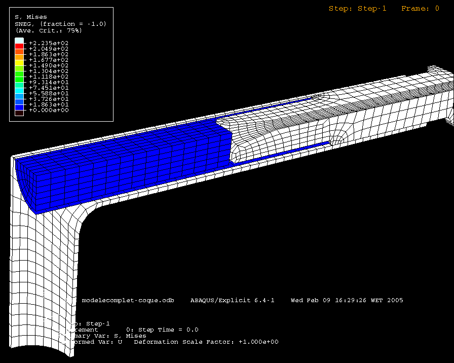 Modélisation et simulation Multi-Physiques Modélisation et simulation Multi-Physiques