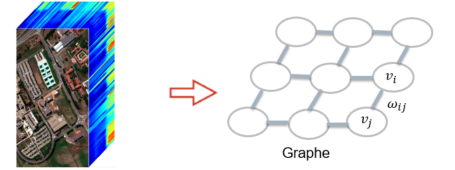 Segmentation d'images hyperspectrales par des méthodes basées graphes