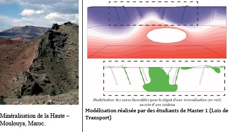 OSUC- photo Minéralisation-Modélisation