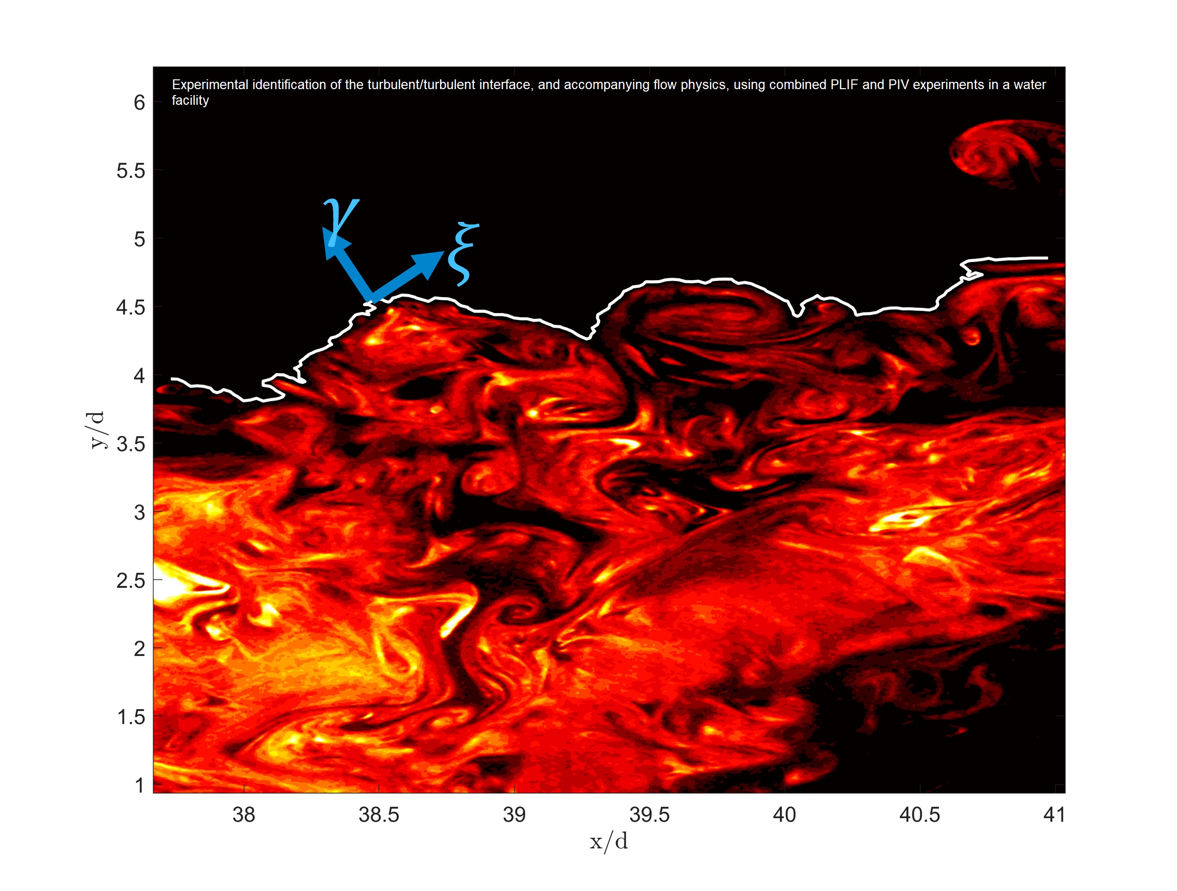 turbulence interface