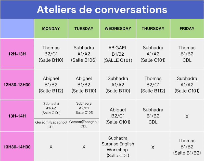 Ateliers de coversation