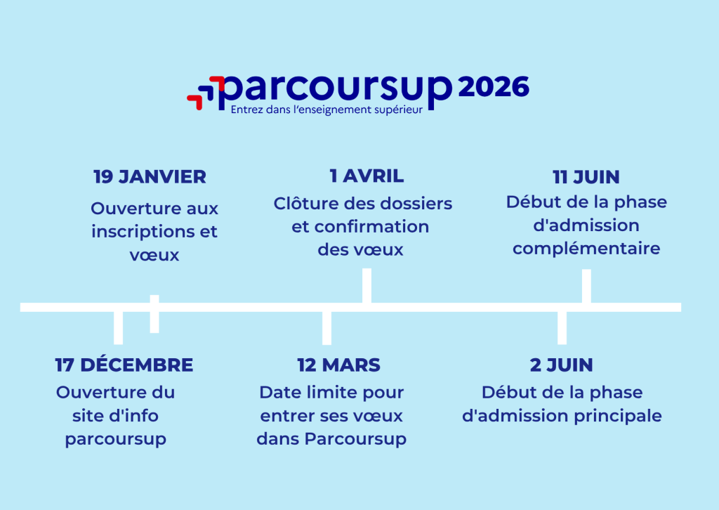 calendrier parcoursup 2026