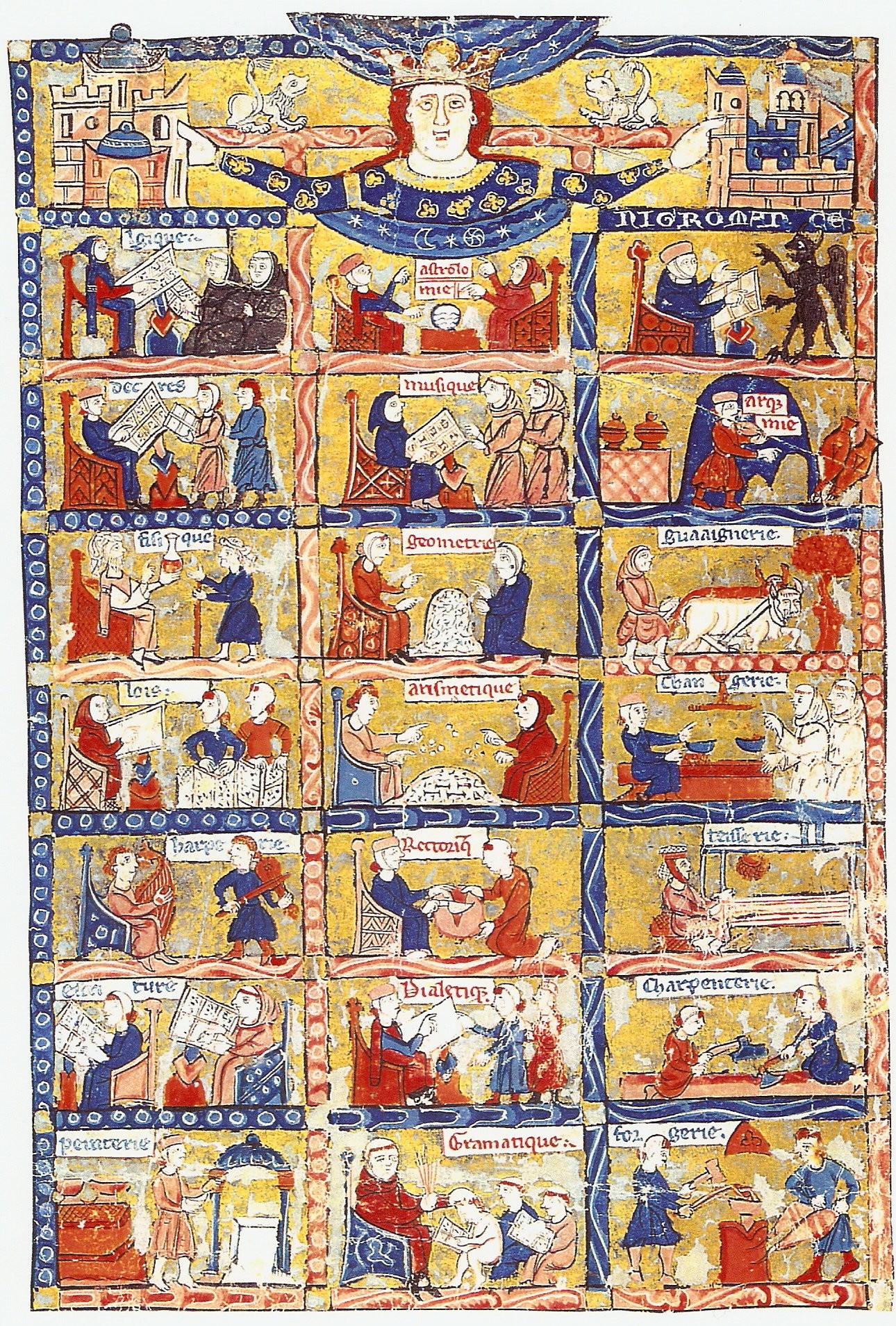 Sciences médiévales Sciences médiévales