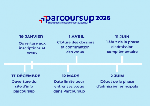 calendrier parcoursup 2026