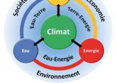 schémaTerre-climat