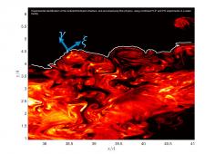 turbulence interface