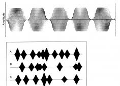 synthèse granulaire