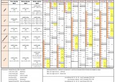Calendrier IUTO 24-25
