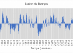CEDETE_précipitations_Bourges