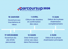 calendrier parcoursup 2026