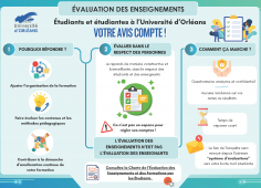 Enquête "Evaluation des enseignants" 2026