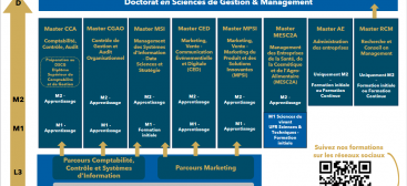 Offre de formations IAE Orleans