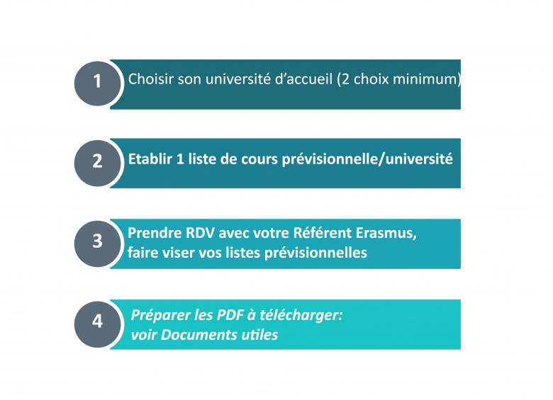 Etape candidature mobilité