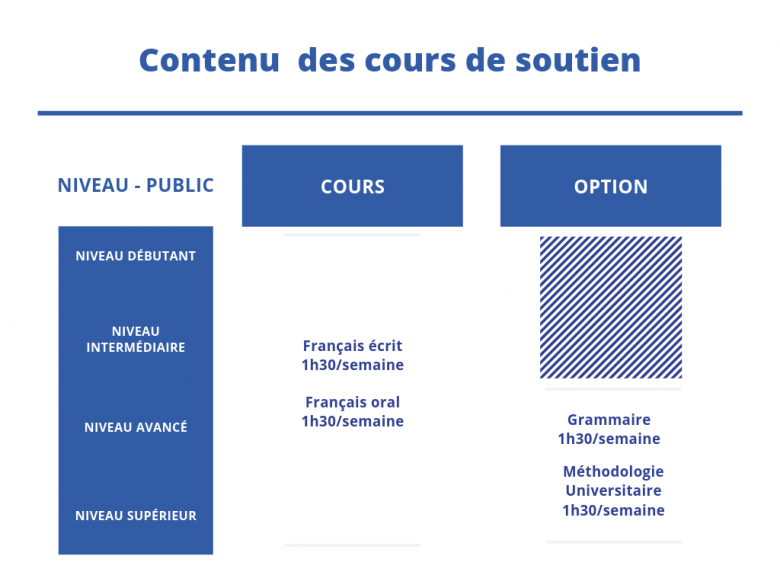 Cours de soutien