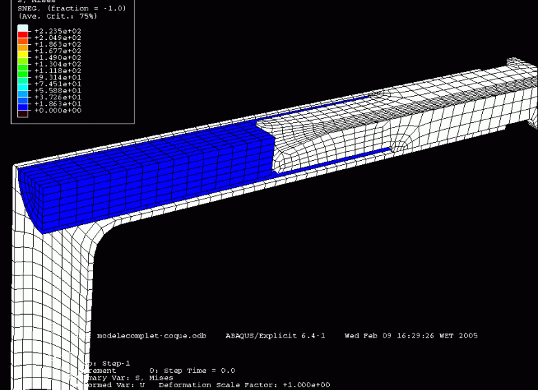 Modélisation et simulation Multi-Physiques