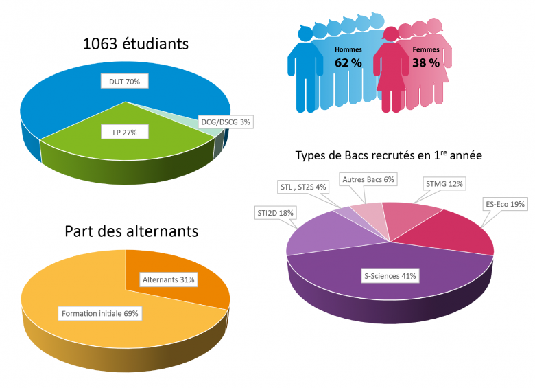 salon_virtuel_iut18_chiffres2019-2020_1