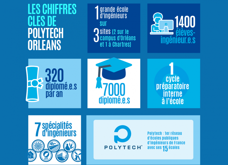 salon_virtuel chiffres_Polytech2020