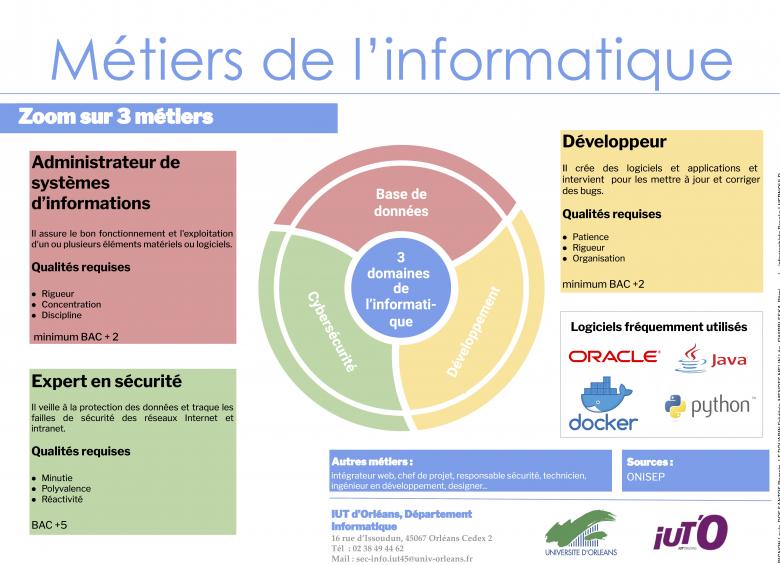 Métiers de l'informatique