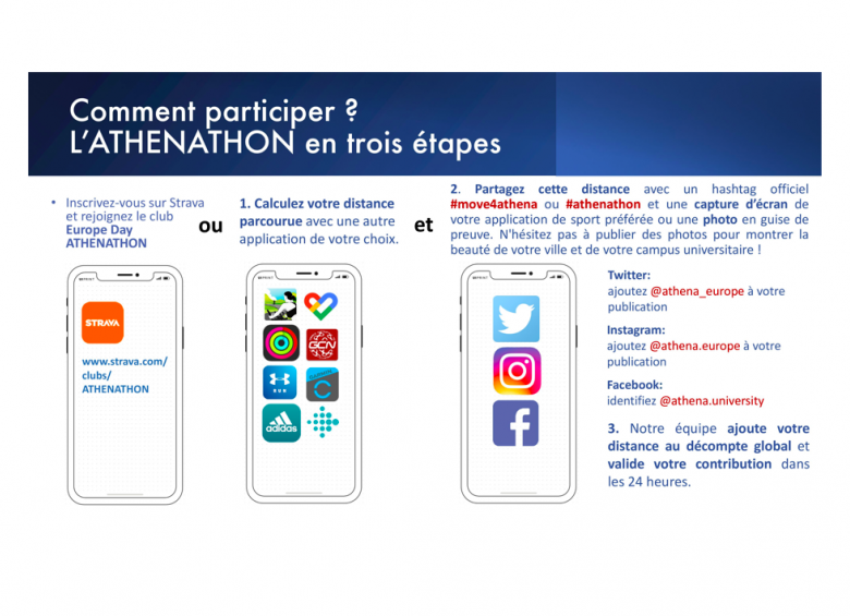 comment participer