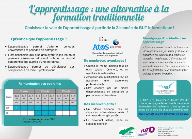 L'apprentissage