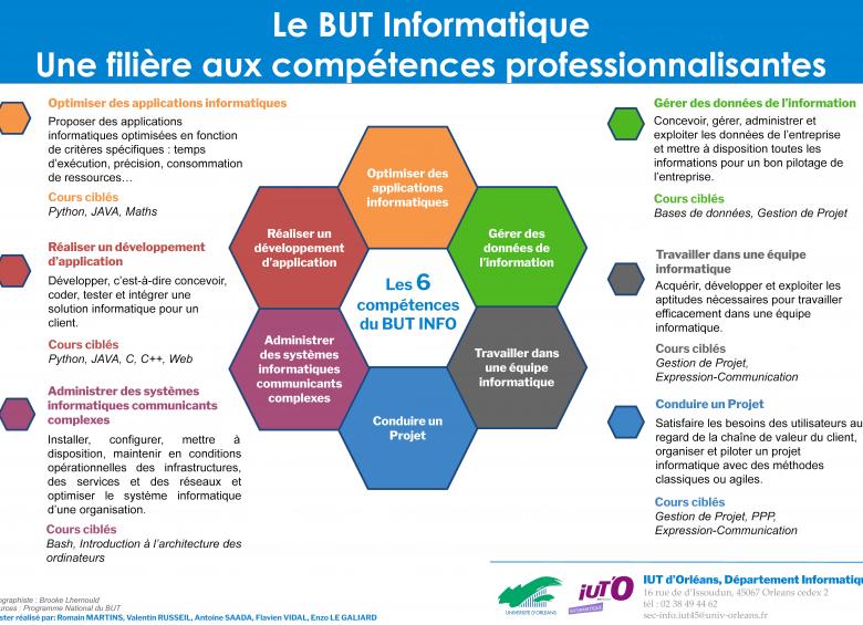 Les 6 compétences du BUT info