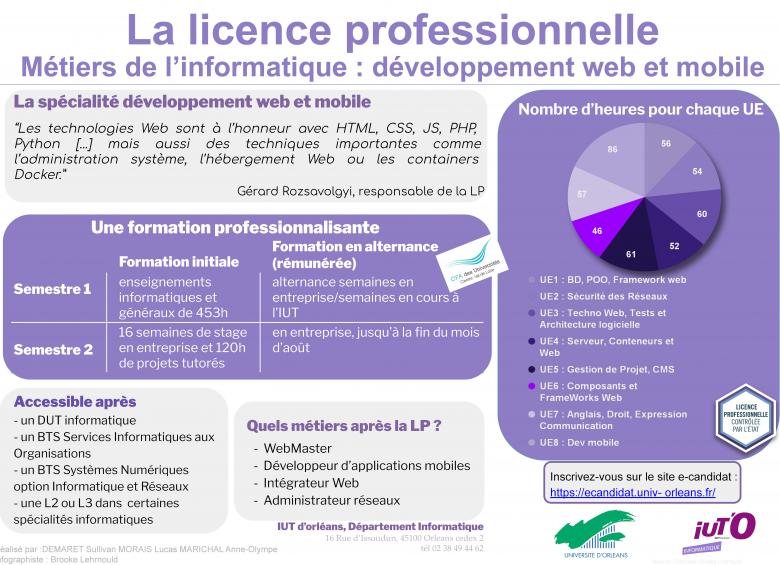 Licence professionnelle Web et Mobile
