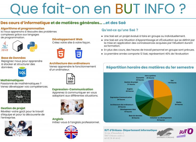 Que fait-on en BUT info ?