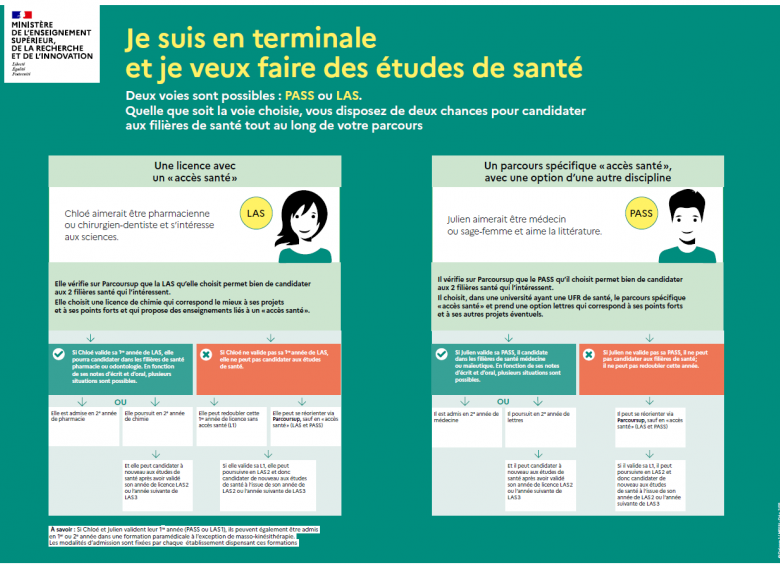 Je suis en terminale et je veux faire des études de santé