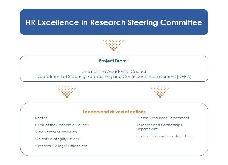 HRS4R - Steering Committee