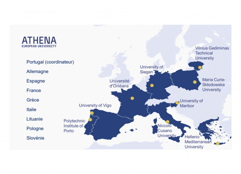 map of the 9 partners of ATHENA