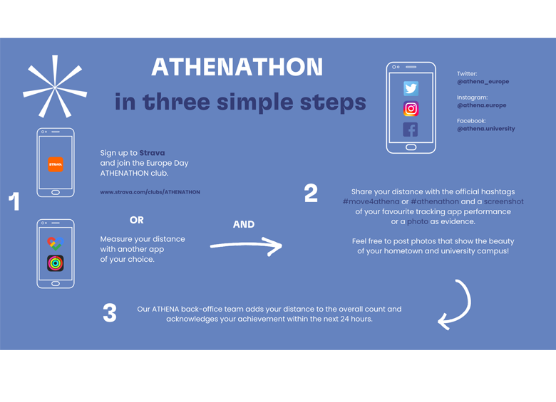 Poster explaining how to participate in ATHENATHON