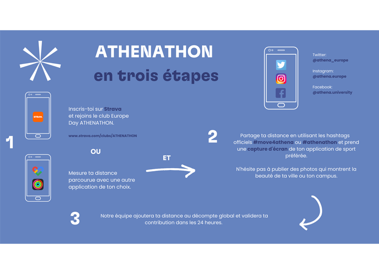 Affiche explicative de comment participer au ATHENATHON