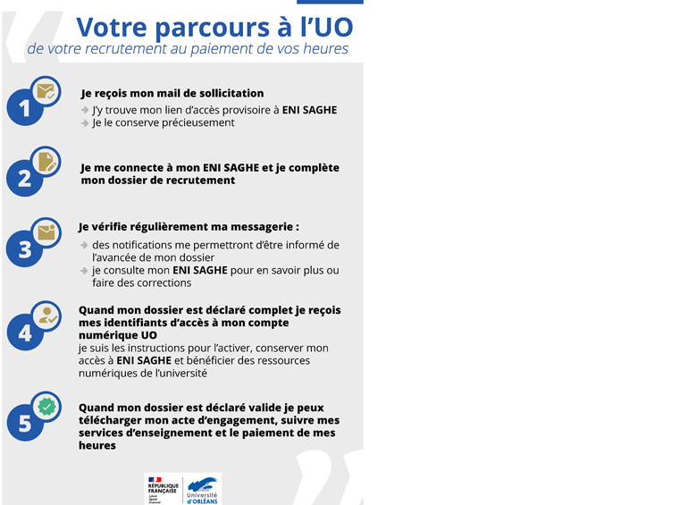 SAGHE - Parcours de recrutement à l'UO