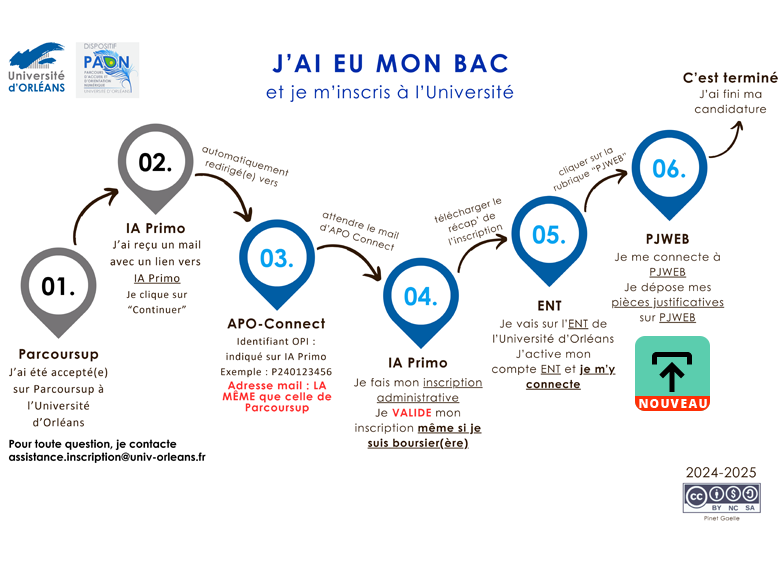 J'ai eu mon bac