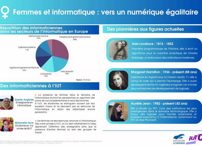 Femmes et informatique